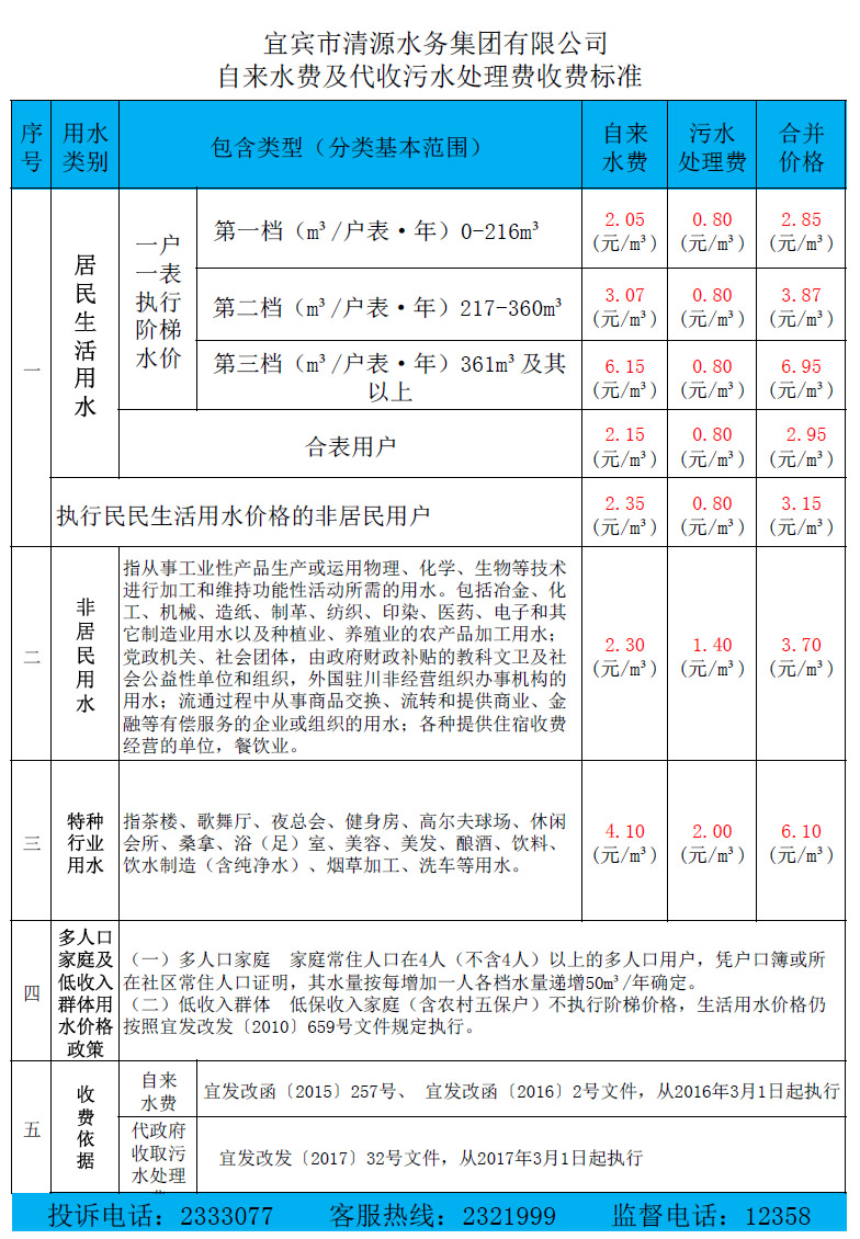 關于調(diào)整我市中心城區(qū)污水處理收費標準的通知