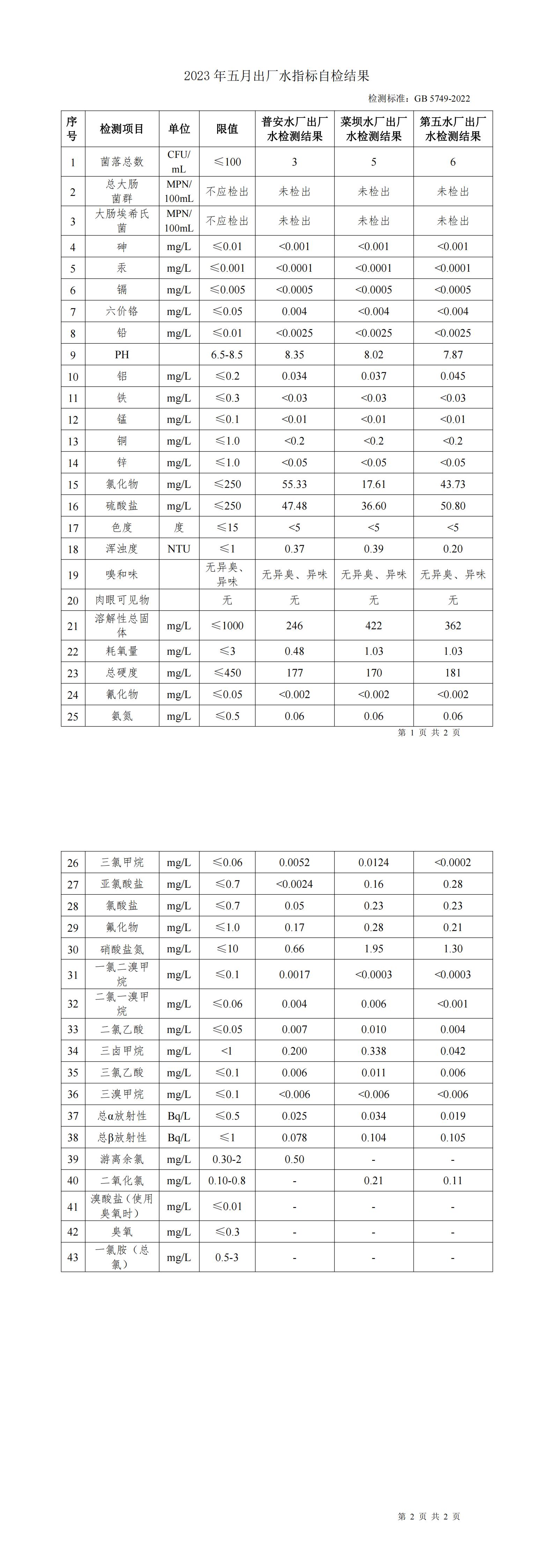 2023年五月上傳數(shù)據(jù)_00(1).jpg